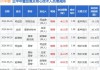 ST中装董事赵海峰增持44.3万股，增持金额45.63万元