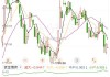 美国CPI报喜 新兴市场货币升至5月以来最高水平