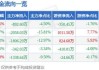 英杰电气(300820.SZ)：拟斥资0.5亿元-1.0亿元回购股份