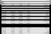 豪鹏科技：可转债转股价格调整为50.22元/股