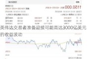 英伟达交易者准备迎接可能高达3000亿美元的收益波动