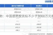 九强生物：中国医药投资拟不少于3000万元增持公司股份