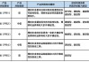 如何评估金融市场的理财产品？这些产品有哪些潜在风险？