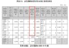 嘉曼服饰(301276.SZ)拟每股派0.76元 于5月28日除权除息