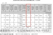 嘉曼服饰(301276.SZ)拟每股派0.76元 于5月28日除权除息