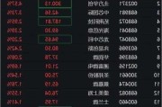 思考乐教育盘中异动 股价大涨5.11%