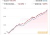 中升控股已接纳、购买及注销本金总额为约2.92亿美元的2026年债券