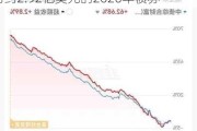 中升控股已接纳、购买及注销本金总额为约2.92亿美元的2026年债券