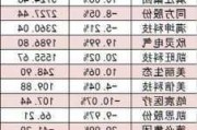 两市主力资金净流出60亿元 房地产等行业实现净流入