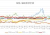 硅铁锰硅市场：偏弱运行 操作需谨慎