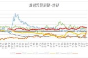 硅铁锰硅市场：偏弱运行 操作需谨慎