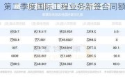 中工国际：第二季度国际工程业务新签合同额同比增长88.47%