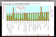 广西能源(600310.SH)2023年度每股派0.03元 股权登记日为6月14日