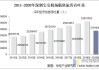 深圳机场：前四月国际及地区旅客吞吐量同比增长331%