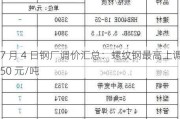 7 月 4 日钢厂调价汇总：螺纹钢最高上调 50 元/吨