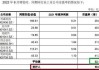 医疗支付公司Waystar美国IPO的目标估值高达38.3亿美元