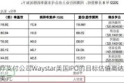 医疗支付公司Waystar美国IPO的目标估值高达38.3亿美元