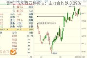 BMD 马来西亚棕榈油：主力合约跌 0.89%