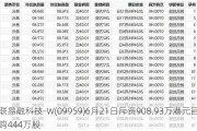 联易融科技-W(09959)6月21日斥资908.93万港元回购444万股