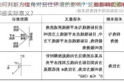 如何判断方位角对居住环境的影响？这些影响因素有哪些实际意义？