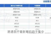 港通医疗最新筹码趋于集中