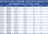 东吴证券：预计低空经济产业后续迎来政策向订单转化密集期