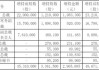 ST迪马：7名董事和高级管理人员完成增持，累计增持336.15万股