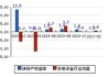 长园集团：预计2024年上半年净利润为-6000万元到-4100万元