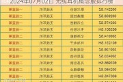 2024年07月02日 无线耳机概念股排行榜