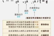 联诚精密(002921.SZ)：实际控制人增持25万股