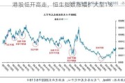 港股低开高走，恒生指数涨幅扩大至1%