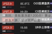 刚刚，美股暴涨超1200点！黄金、原油大跌，全球资产巨震！