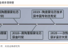 思摩尔国际(06969)：RJR已通过上市前烟草产品申请途径接获七款新型烟草产品