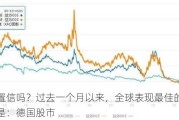 难以置信吗？过去一个月以来，全球表现最佳的股市之一是：德国股市