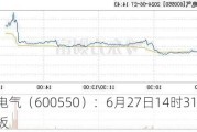 保变电气（600550）：6月27日14时31分触及涨停板