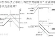 如何在市场波动中进行有效的对敲策略？这些策略如何影响交易结果？