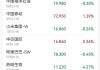 万国数据上涨5.16%，报17.835美元/股