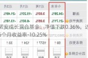 诺安成长混合基金：净值下跌0.36%，近6个月收益率-10.25%