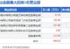 永泰能源高级管理人员卞鹏飞增持50万股，增持金额61.5万元