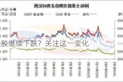 天胶继续下跌？关注这一变化