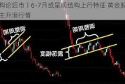 机构论后市丨6-7月或呈现结构上行特征 黄金股或迎主升浪行情