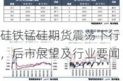 硅铁锰硅期货震荡下行，后市展望及行业要闻