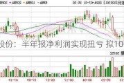 立华股份：半年报净利润实现扭亏 拟10派3元