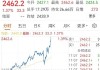 现货黄金创历史新高后回落 COMEX黄金期货涨0.42%