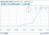 菜粕现货价涨30元至2880元/吨：油厂6月停机或致开工率降