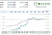 美股三大指数集体收跌 特斯拉创2020年9月以来最大单日跌幅