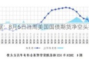 CFTC数据：8月6日当周美国国债期货净空头持仓变动显著