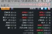 途牛盘中异动 快速跳水5.36%报1.06美元