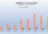 泡泡玛特三季度收入延续高增长 股价一度涨超20%