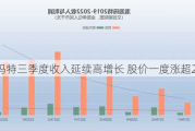 泡泡玛特三季度收入延续高增长 股价一度涨超20%